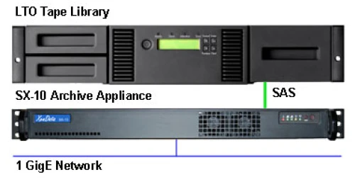 XenData SX-10 Archive Appliance